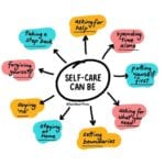 I feel guilty about self-care